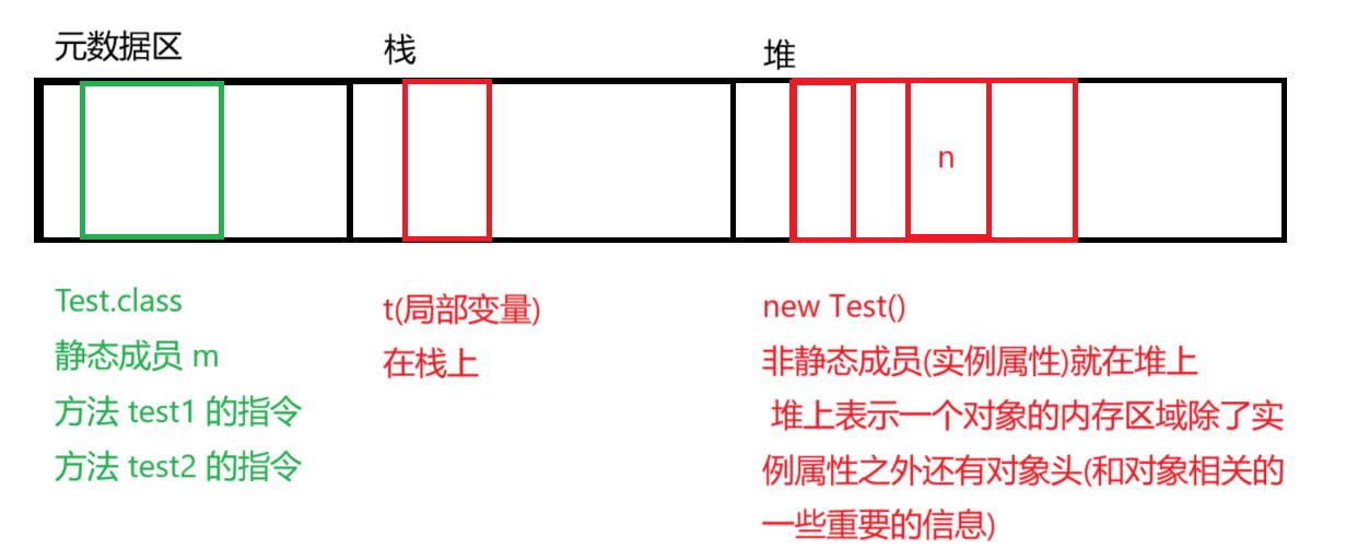 JVM的面试相关问题