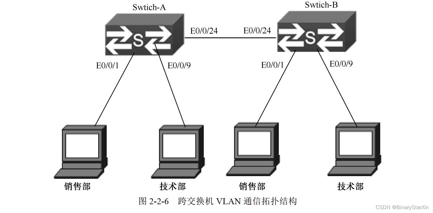 网络设备安装与调试【1.4】