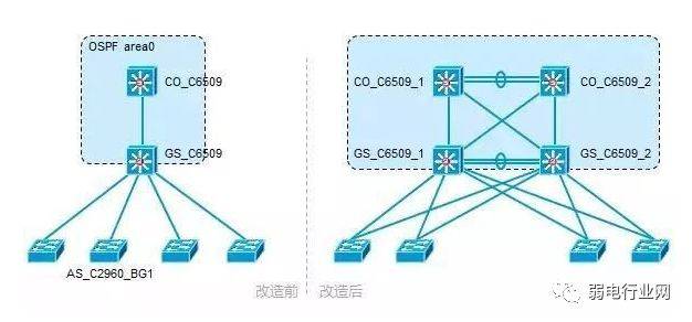 网络割接到底是什么？