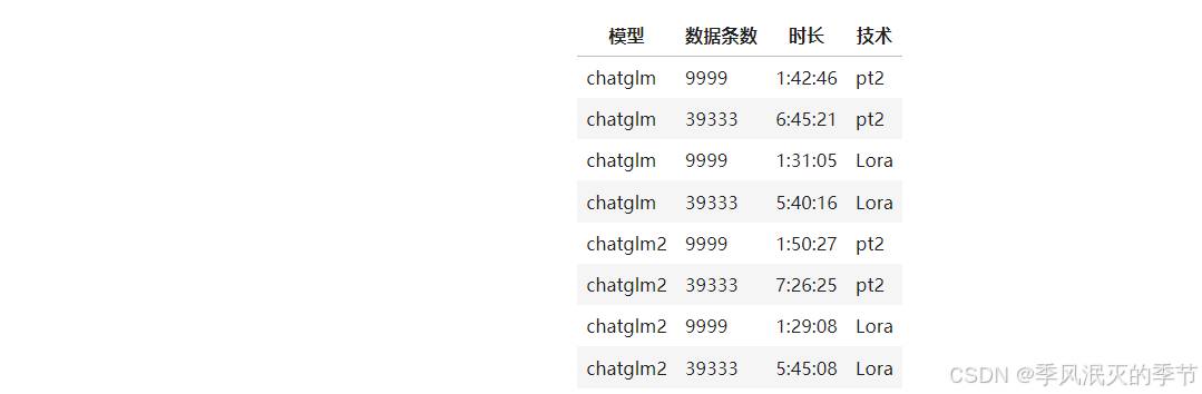 【AI大模型】-- 应用部署