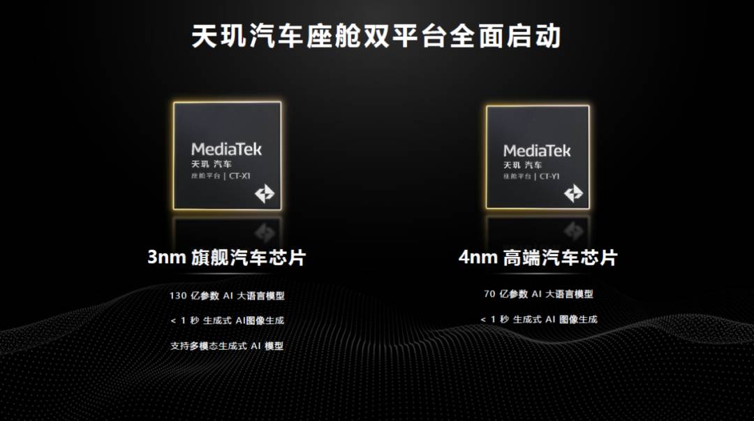 AI大模型上车，算力高于一切