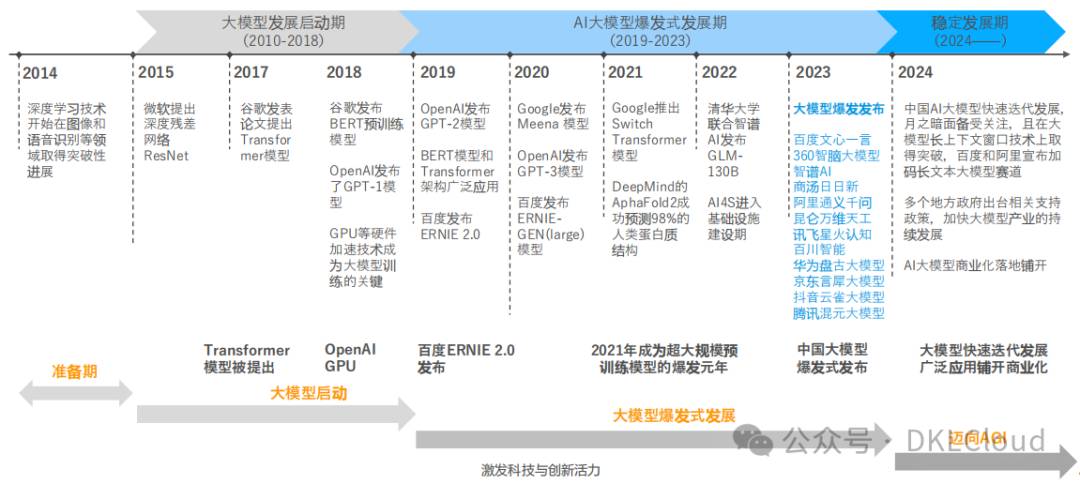 【企业级 AI大模型部署白皮书 2024】