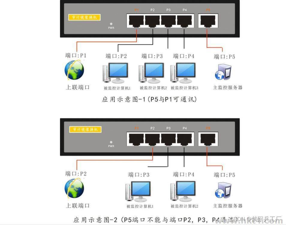 服务器常用端口号及作用