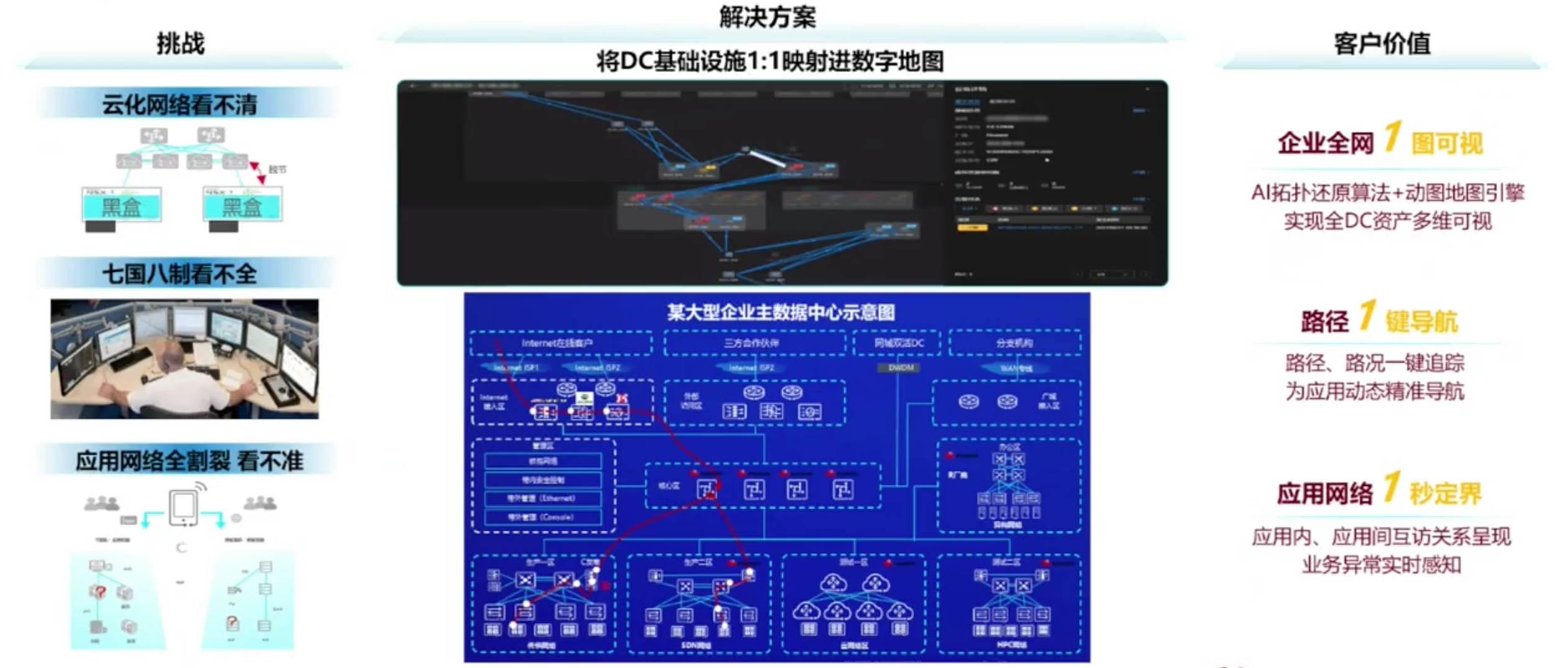 【云驻共创】华为云之超融合数据中心生态方案
