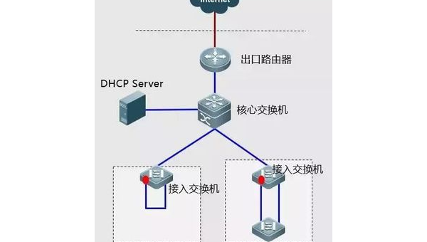 常用的网络故障排错方法