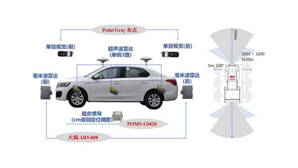 服务器上的SDR传感器状态,ipmitool常用指令测试大全