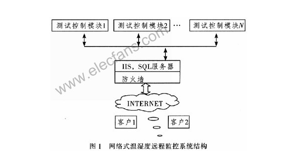 服务器上的SDR传感器状态,ipmitool常用指令测试大全