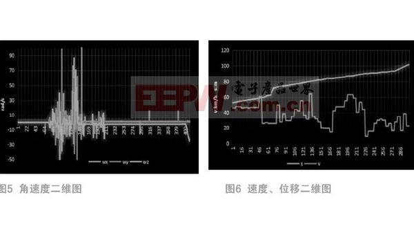 服务器上的SDR传感器状态,ipmitool常用指令测试大全